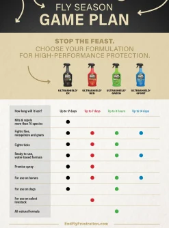 ANIMAL HEALTH INT Absorbine® UltraShield® Green Natural Fly Repellent - Quart