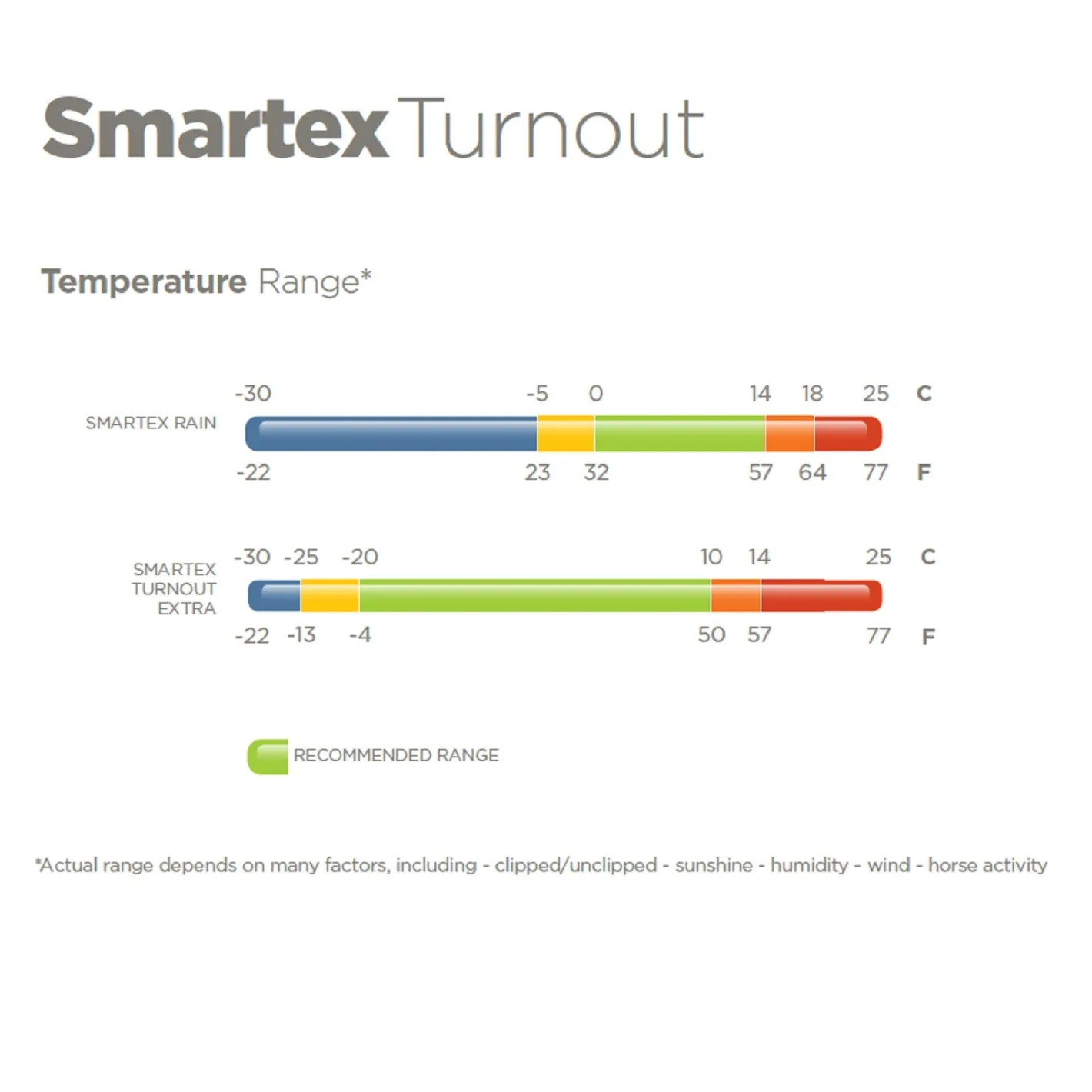 TOKLAT ORIGINALS Bucas Smartex Extra Turnout Blanket