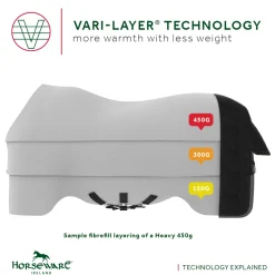 HORSEWARE ® Ireland Rambo® 1680D Vari-Layer Plus Heavy Turnout–450g