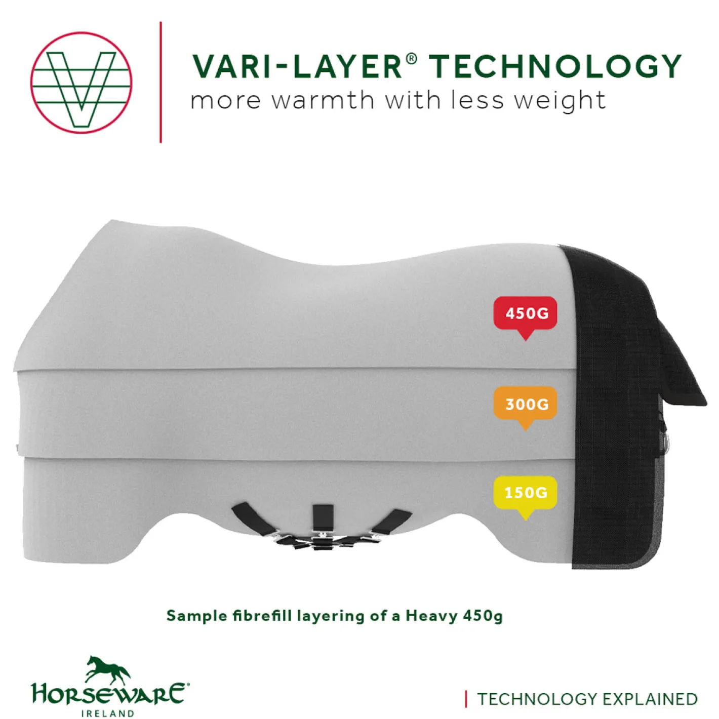 HORSEWARE ® Ireland Rambo® 1680D Vari-Layer Plus Heavy Turnout–450g