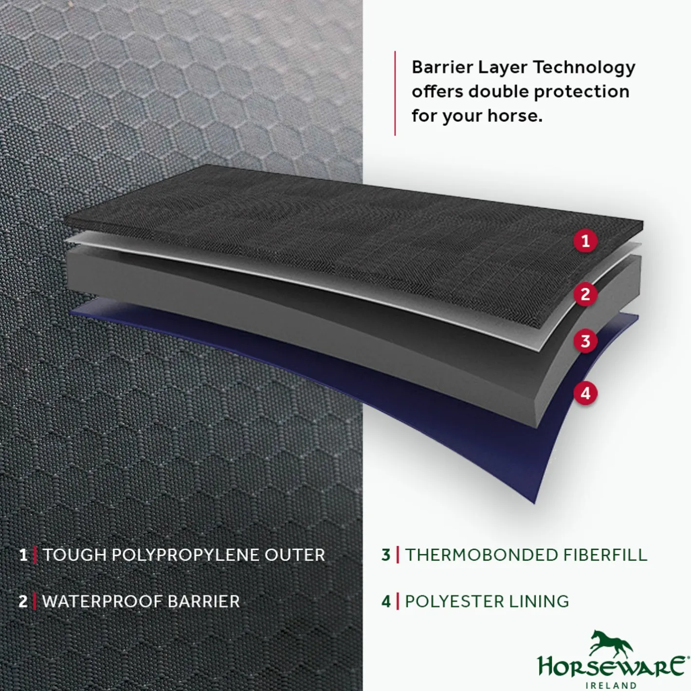 HORSEWARE ® Ireland Rhino® Plus HexStop Vari-Layer® 250 Gram Medium-Weight Turnout Blanket