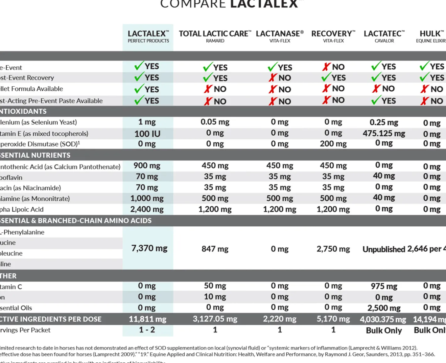 PERFECT PRODUCTS Lactalex™ Daily Muscle Function & Recovery Pellets, 40 Grams